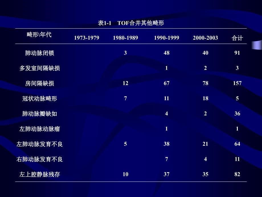 小儿法乐四联症外科治疗课件_1_第5页