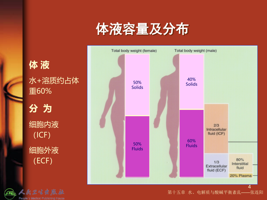 水电解质及酸碱平衡紊乱课件_第4页