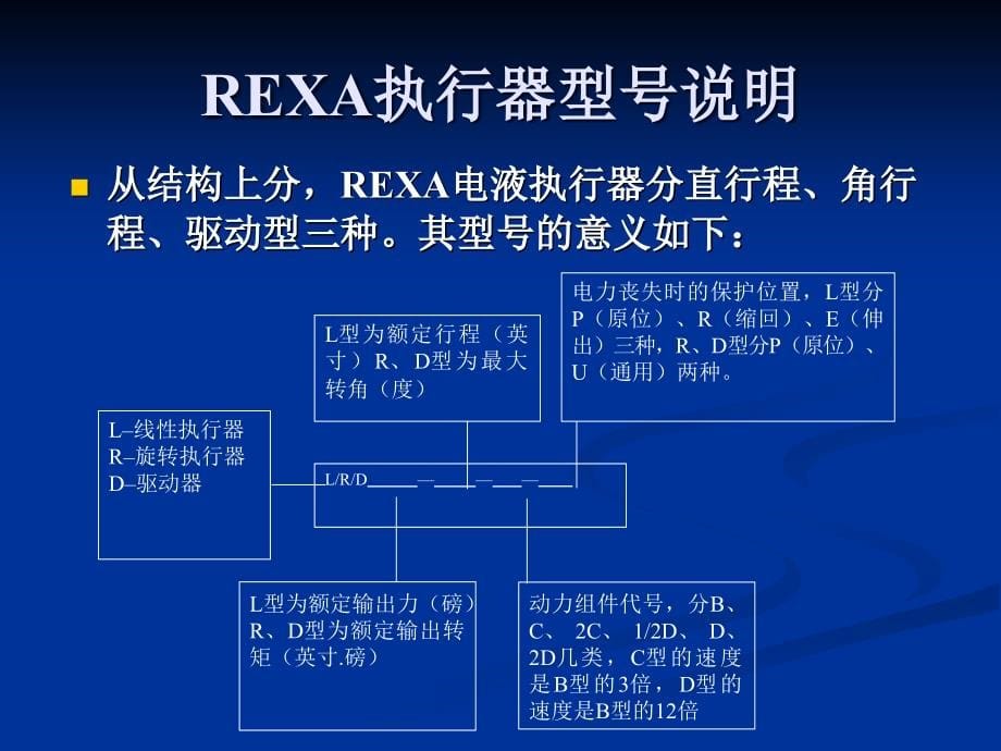 执行机构培训教程（调节型xpac中文版）讲解课件_第5页