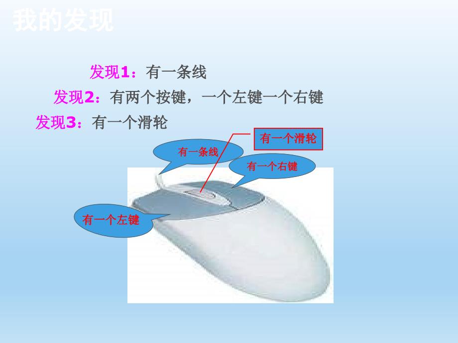 粤教版第2课_让鼠标听_我指挥 课件_第4页