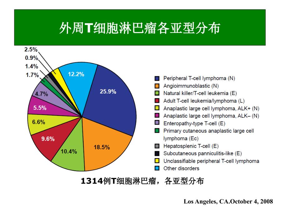 外周t细胞淋巴瘤讲稿修改课件_第4页