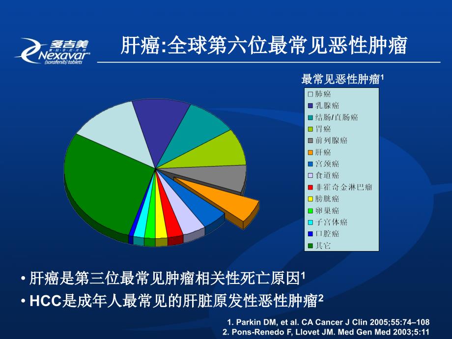 肝癌诊疗现状_第4页