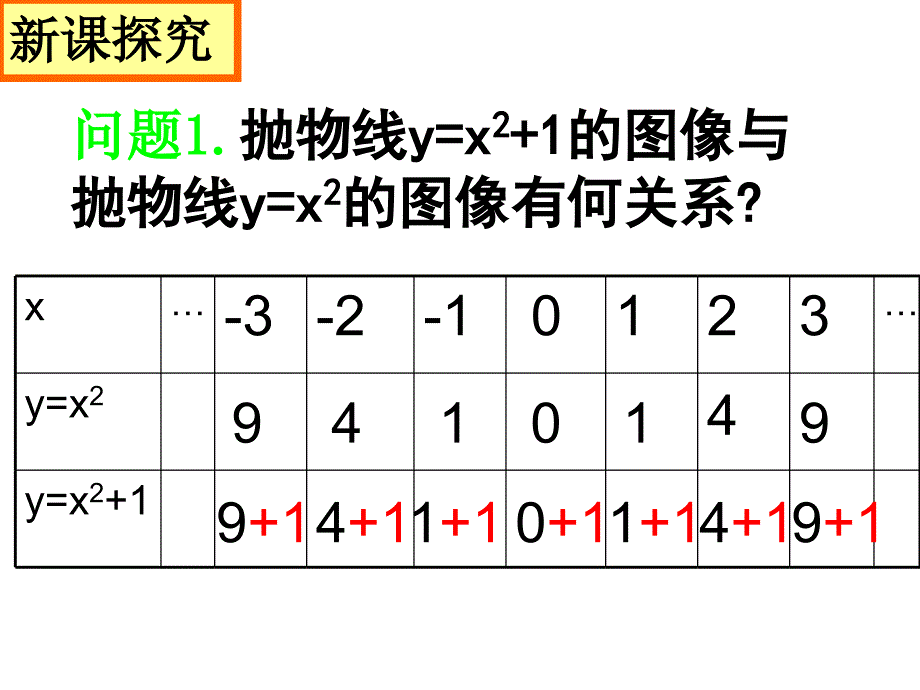 二次函数的图像与性质（2）_苏教版_苏三 数学 九年级  课件_1_第4页