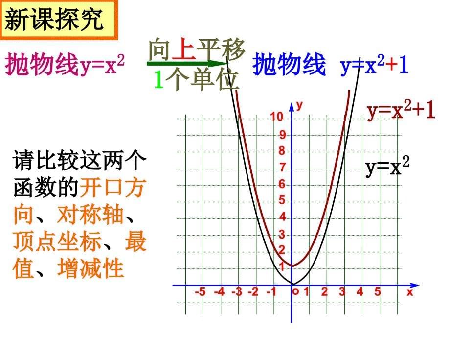 二次函数的图像与性质（2）_苏教版_苏三 数学 九年级  课件_1_第5页