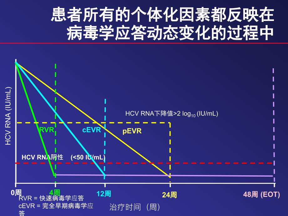 丙肝临床诊疗策略优化及展望课件_第3页