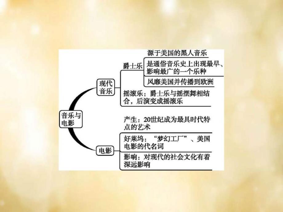 中华书局版九年级下册第18课《音乐与电影》ppt课_2ppt课件_第4页