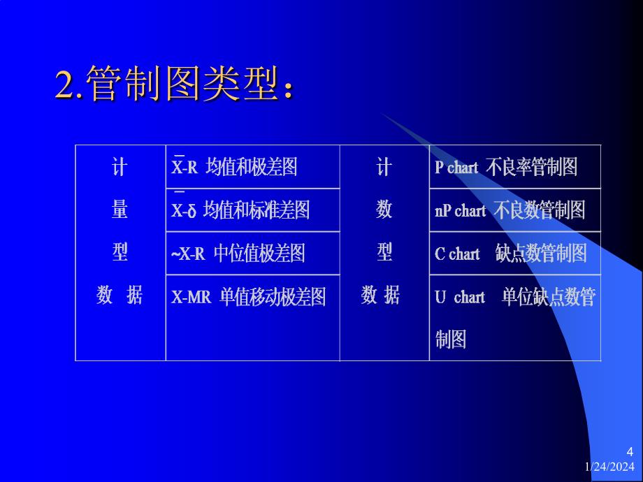 统计制程管理ppt课件_第4页