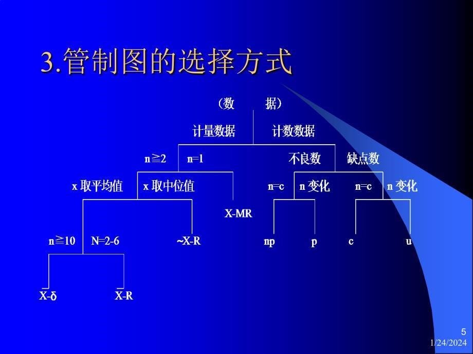 统计制程管理ppt课件_第5页