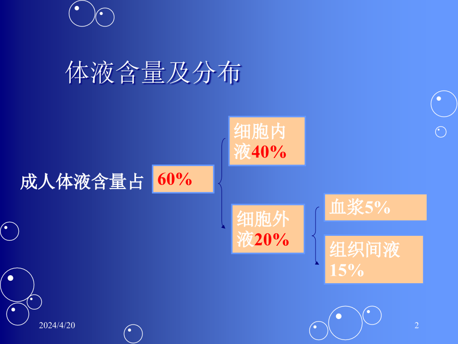 水电解质紊乱酸碱平衡课件_3_第2页