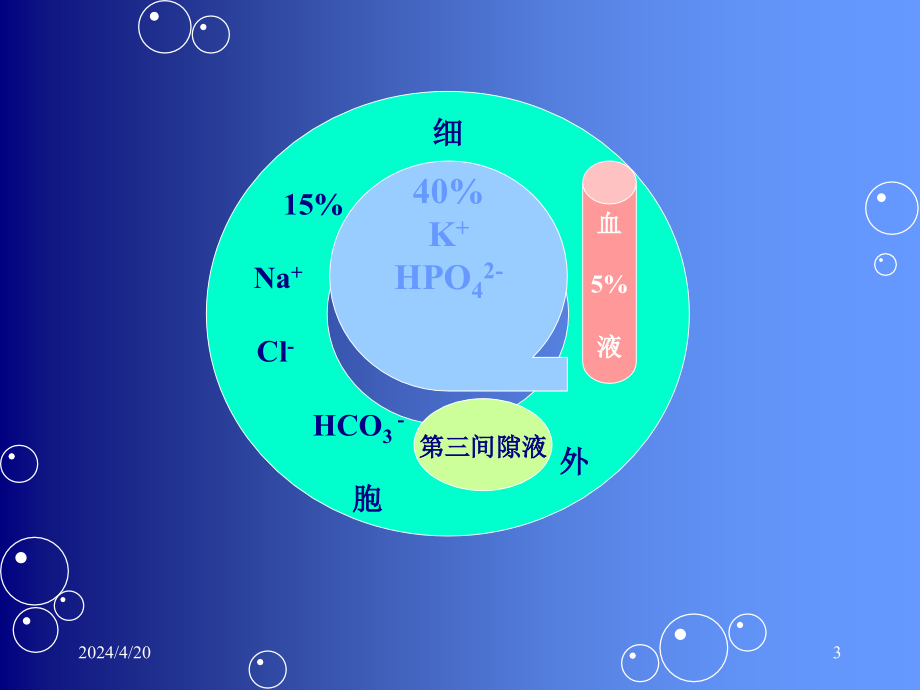 水电解质紊乱酸碱平衡课件_3_第3页