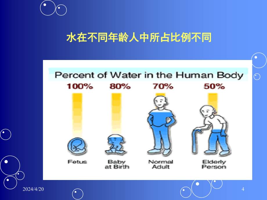 水电解质紊乱酸碱平衡课件_3_第4页