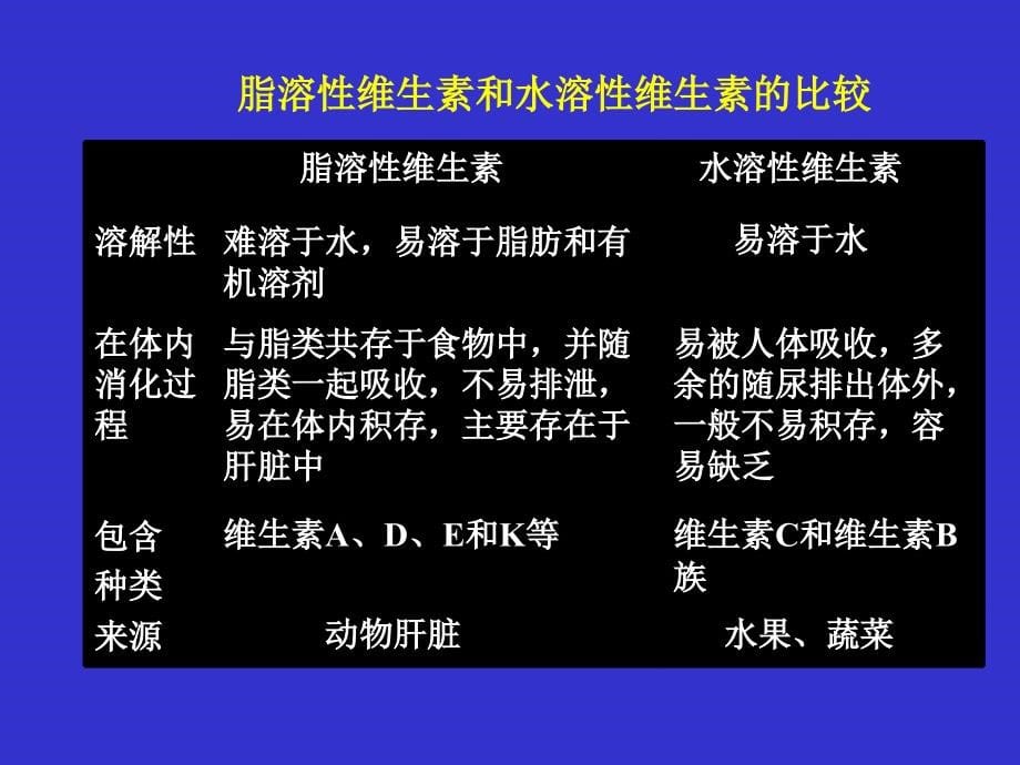 维生素6ppt课件_第5页