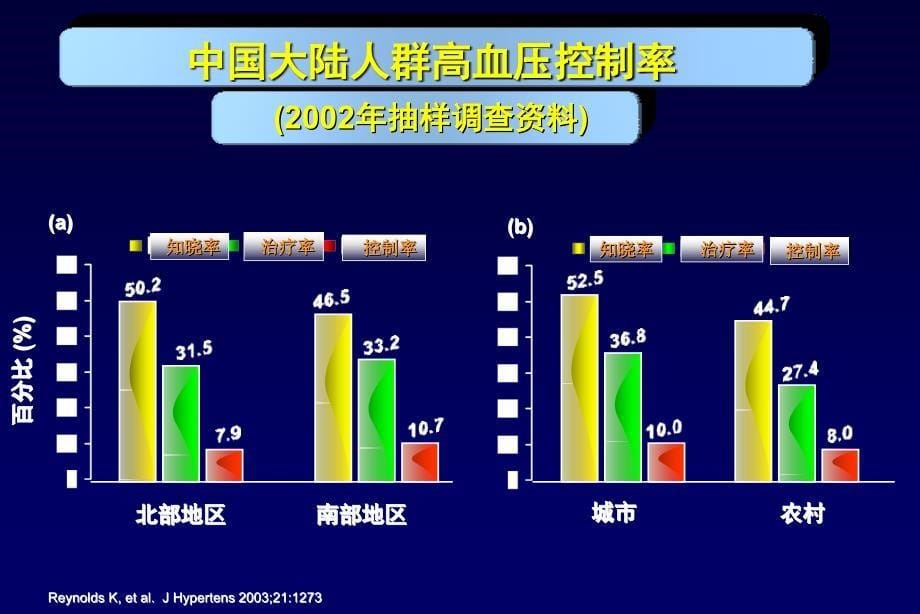 张国刚难治性高血压的诊疗思路课件_第5页