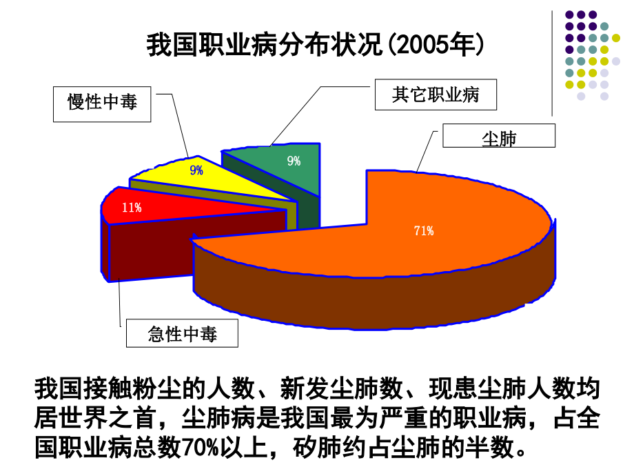 粉尘与尘肺同济医学院课件_第4页