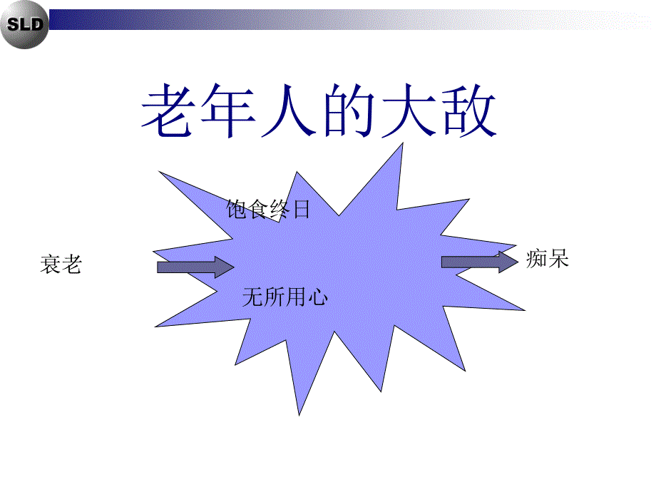 993座谈聪慧老年病防治课件_第4页