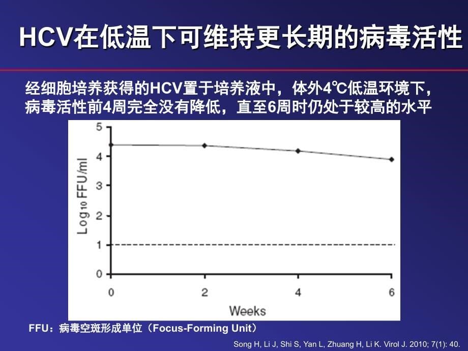 丙肝流行趋势和高危人群课件_第5页