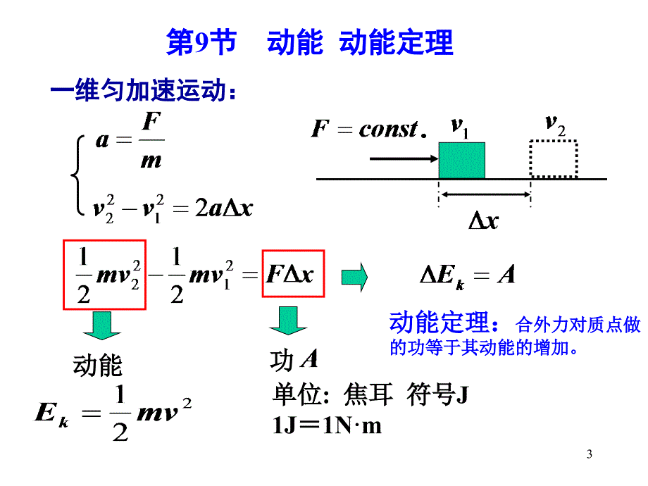 牛顿运动定律动能势能机械能守恒课件_第3页