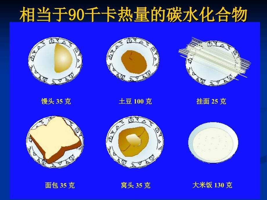 糖尿病饮食的实施ppt课件_第5页