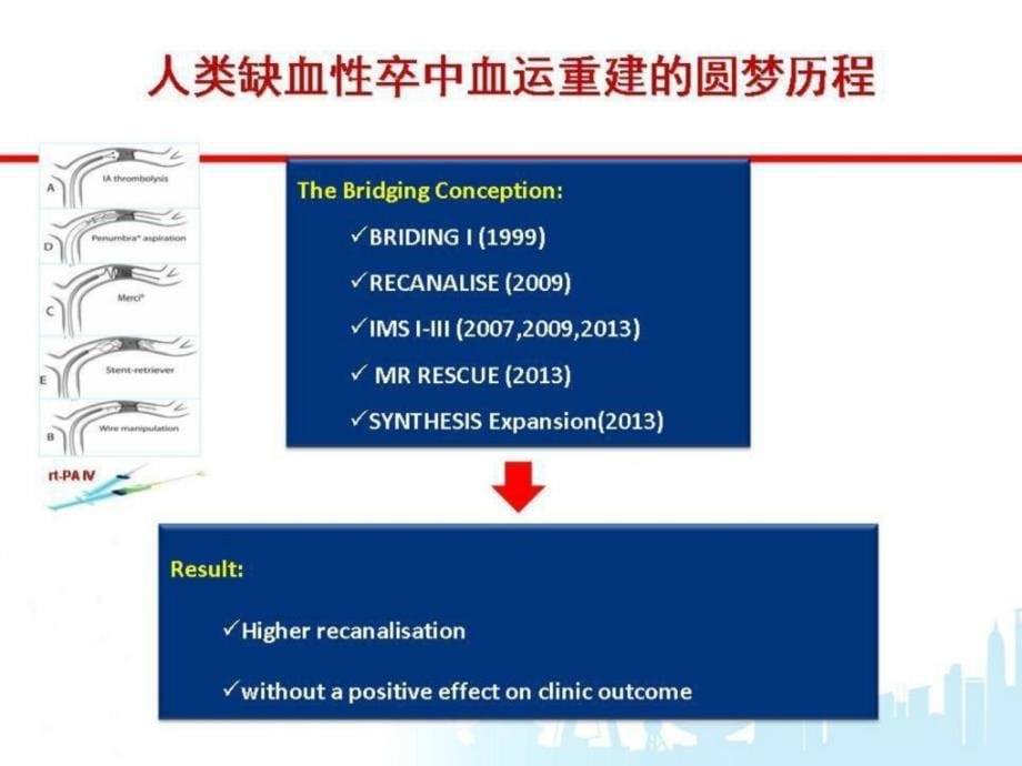 整理版急性缺血性缺血性卒中急性期血管内治疗的春天陈康宁课件_第5页