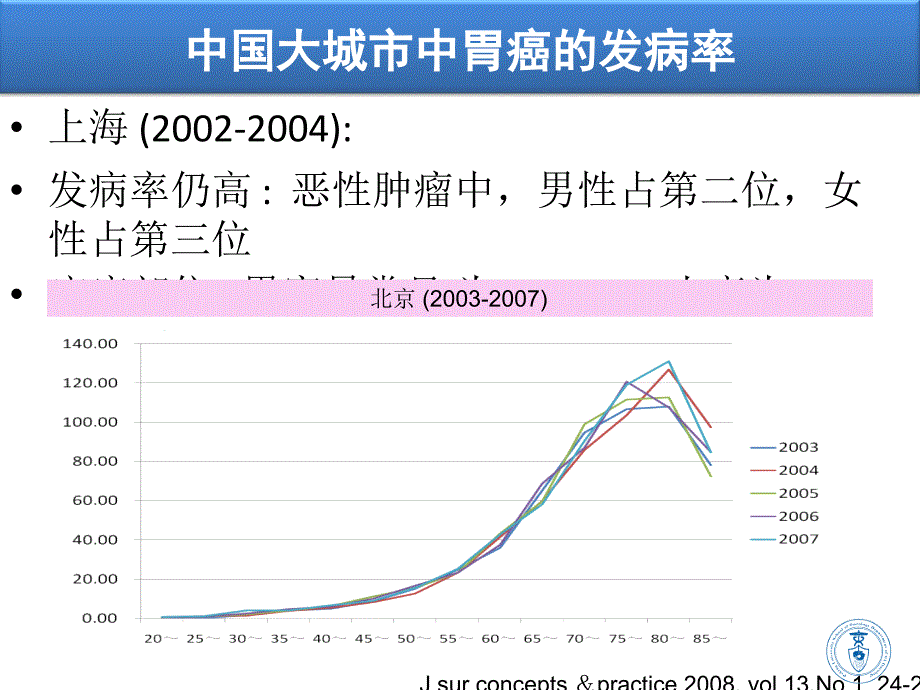 nccn胃癌治疗指南解读(沈琳)[最新]_第3页