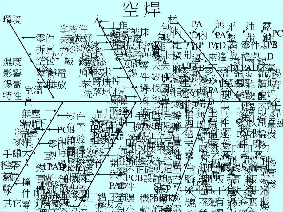 罕见不良鱼骨图剖析宝典课件_第5页