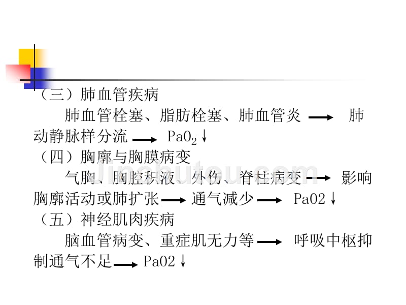 呼吸衰竭（案例版）课件_第4页