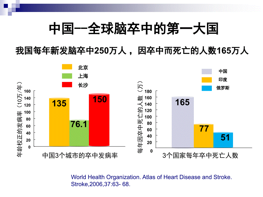 抗血小板药物在缺血性脑卒中的临床应用课件_第3页