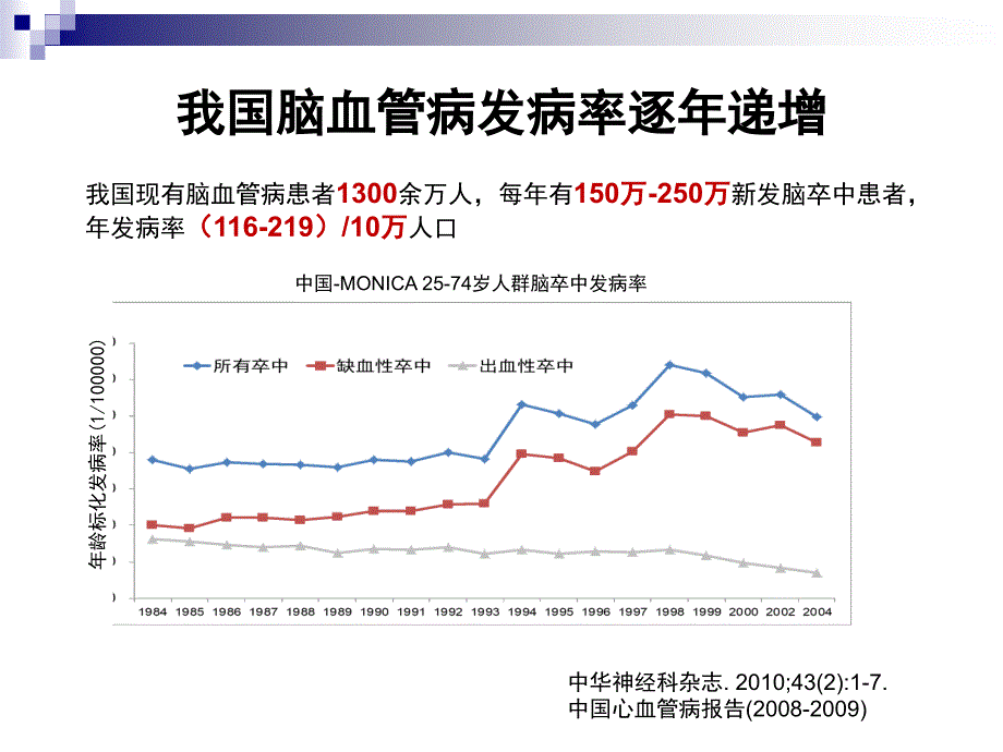 抗血小板药物在缺血性脑卒中的临床应用课件_第4页