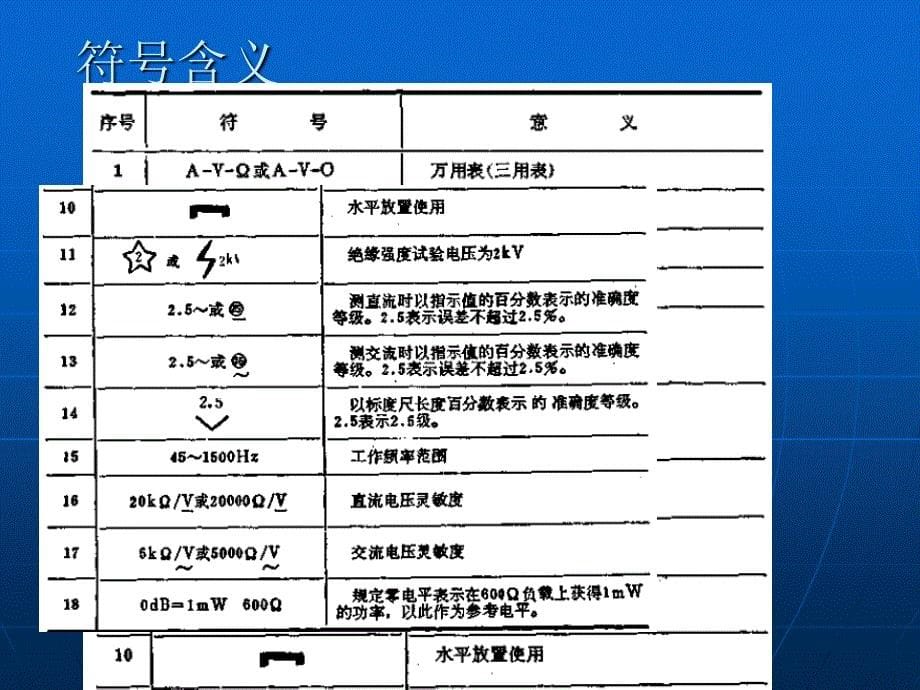 型万用表使用ppt课件_第5页