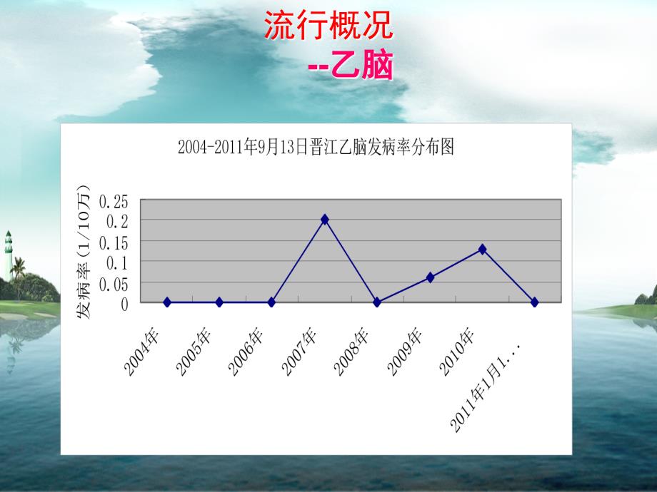 乙脑  晋江市疾病预防控制中心课件_第4页