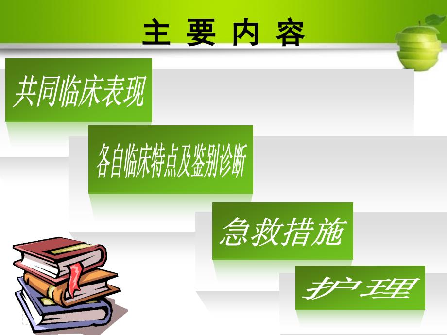 心源性哮喘与肺源性哮喘的鉴别诊断与护理课件_第3页