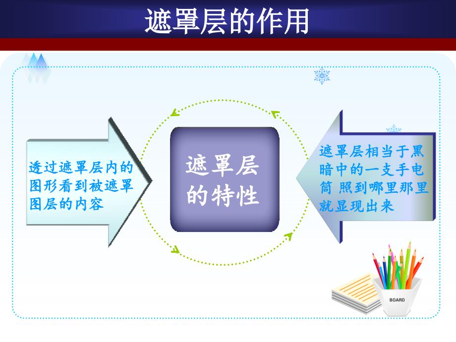 《第十课_会变色的文字遮罩层动画课件》初中信息技术大连理工课标版a版《信息技术》八年级课件_1_第4页