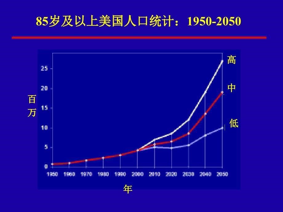 巨人的一击神经退行性疾病中tau和型共核蛋白精品课件_第5页