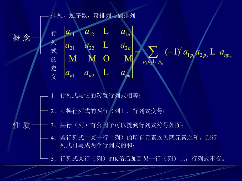 线性代数习题课__欢迎光临吉林大学ppt课件_第4页