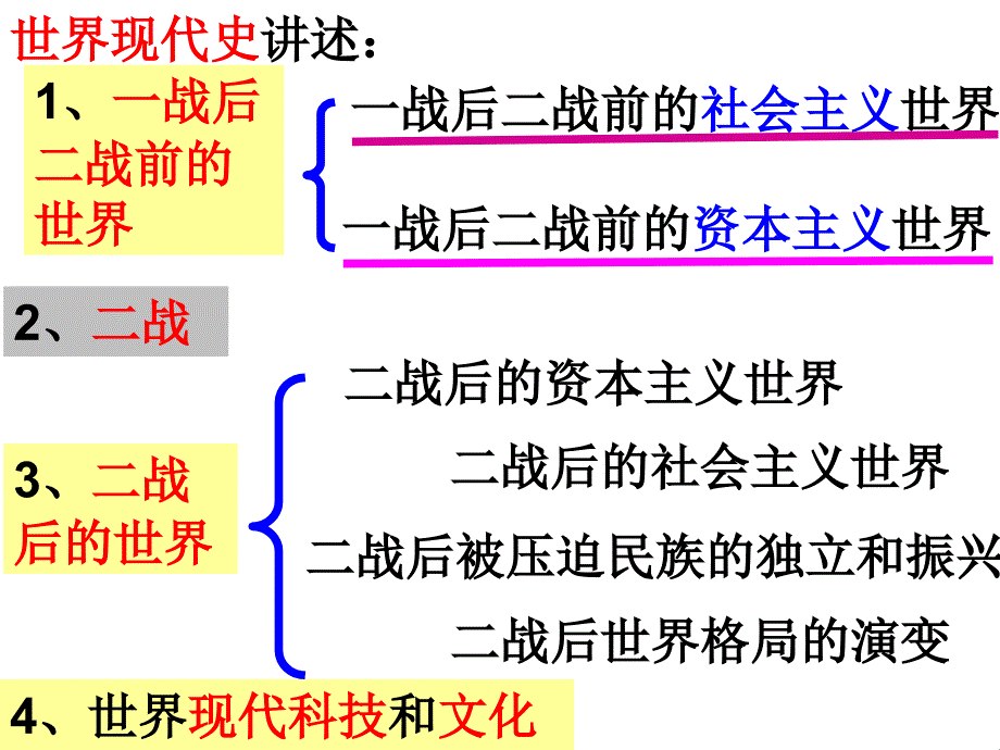 绵阳四中川教版九年级历史下册《第7课_凡尔赛华盛顿体系的建立_》课件（41ppt）_第2页