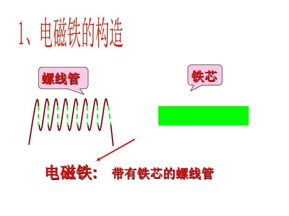 电磁铁课件（wps正稿）_第5页