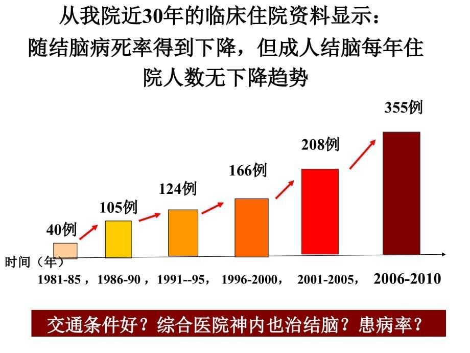 结核性脑膜炎的诊治 ppt课件_第5页