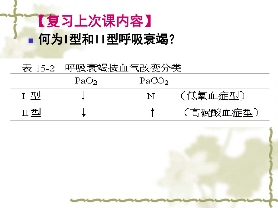 呼吸衰竭的病因及发病机制课件_第4页