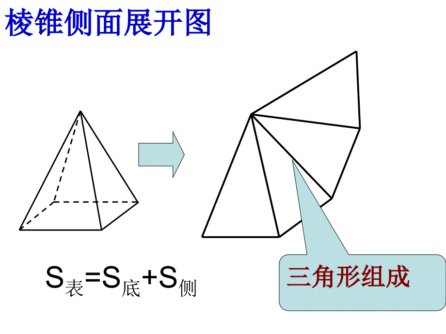 柱体椎体台体的表面积与体积课件_3_第4页