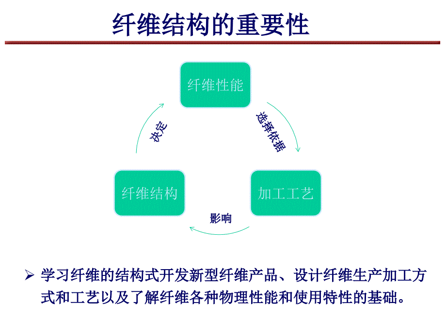 第1章纤维结构基础知识汇总课件_第2页