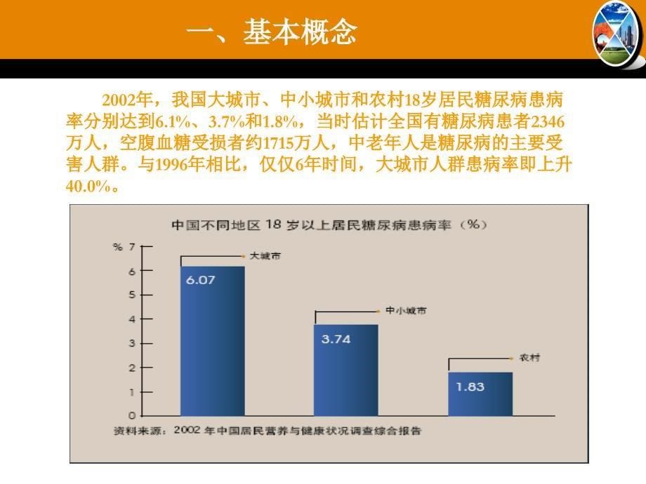 糖尿病服务规范ppt课件_第5页