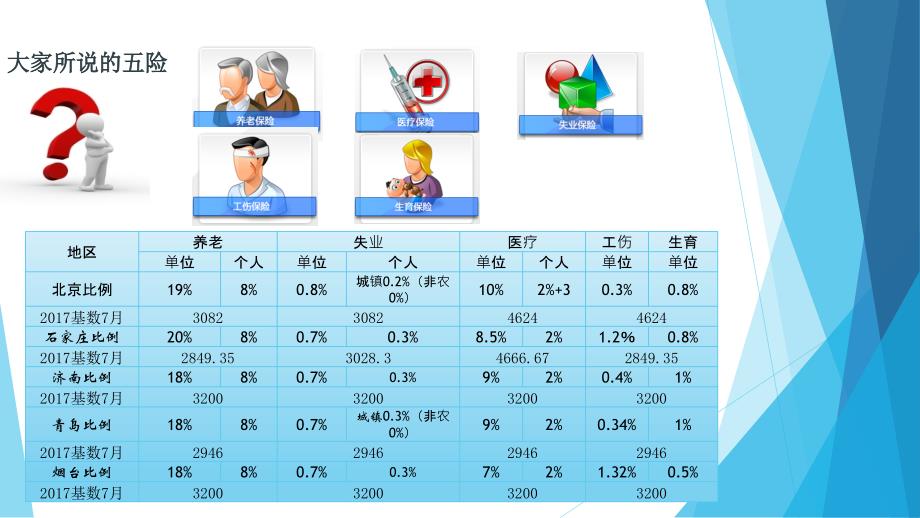 社保基础知识培训2018ppt课件_第2页