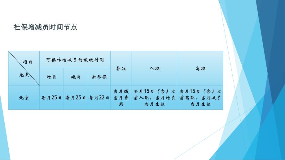 社保基础知识培训2018ppt课件_第3页