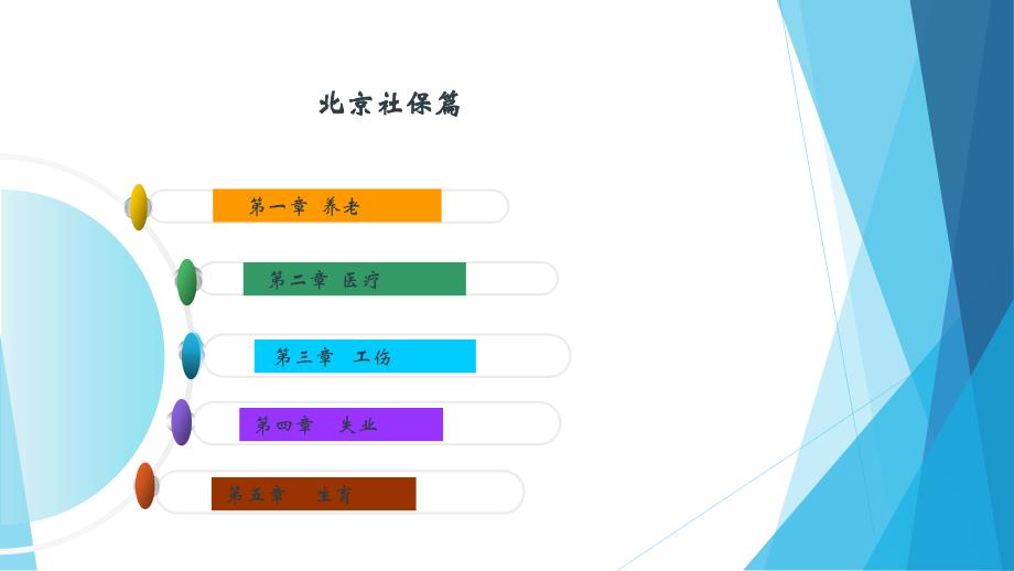 社保基础知识培训2018ppt课件_第4页