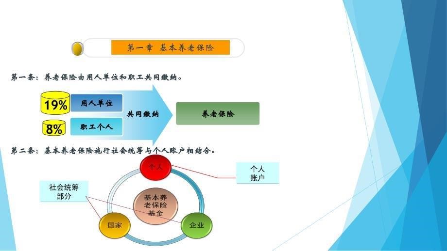 社保基础知识培训2018ppt课件_第5页