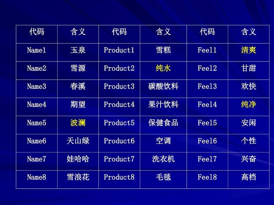 统计学第一章总论213 ppt课件_第5页