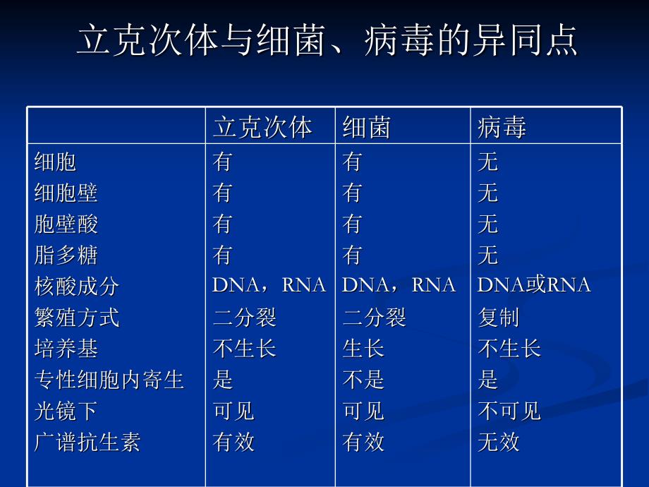 斑疹伤寒ppt精要课件_第3页