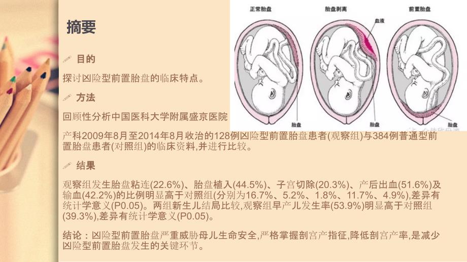 凶险型前置胎盘128例临床分析课件_第2页