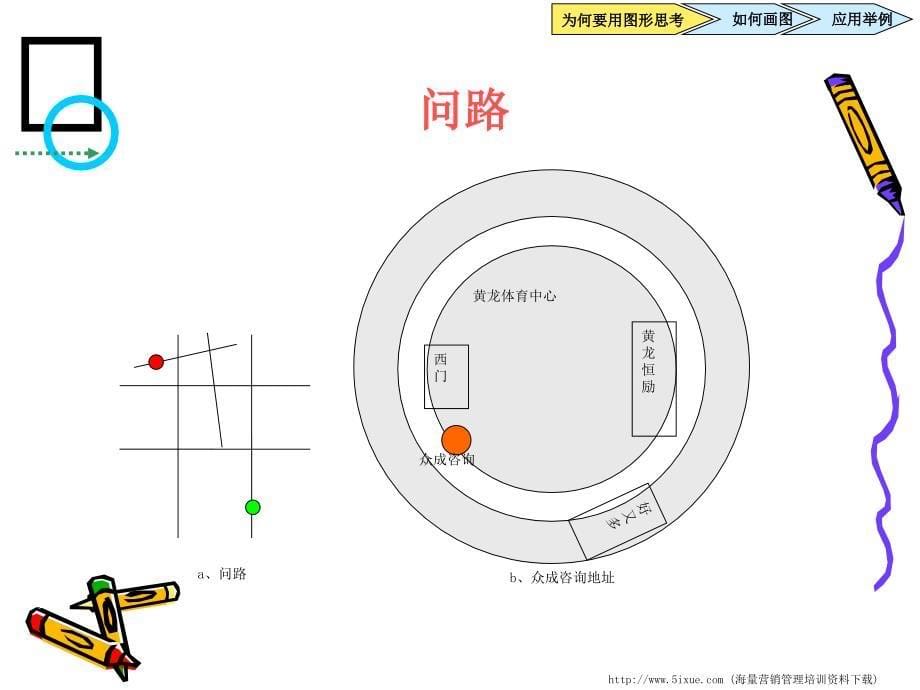 用图形思考沟通ppt课件_第5页