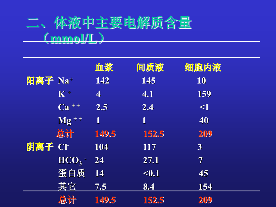 水电解质酸碱紊乱啊啊课件_第3页